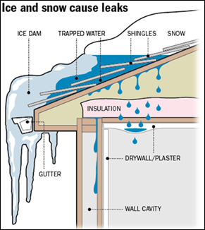 Don’t Let Your Ice Dam You - Image 1