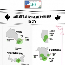 Have You Ever Wondered What Other Provinces Pay For Insurance Across Canada?