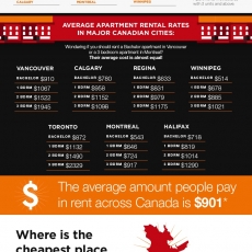 What Does it Cost To Rent An Apartment?