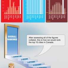 What's The Best City In Canada? [Infographic]