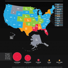 5 Infographics on Health, Home, and Travel Insurance