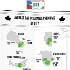 Have You Ever Wondered What Other Provinces Pay For Insurance Across Canada?